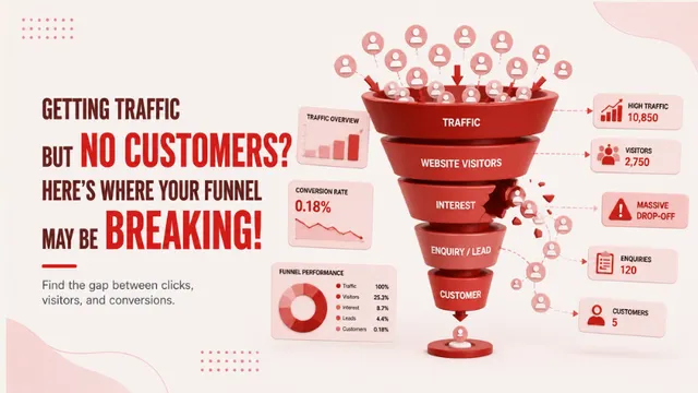 Getting Traffic But No Customers? Here’s Where Your Funnel May Be Breaking!