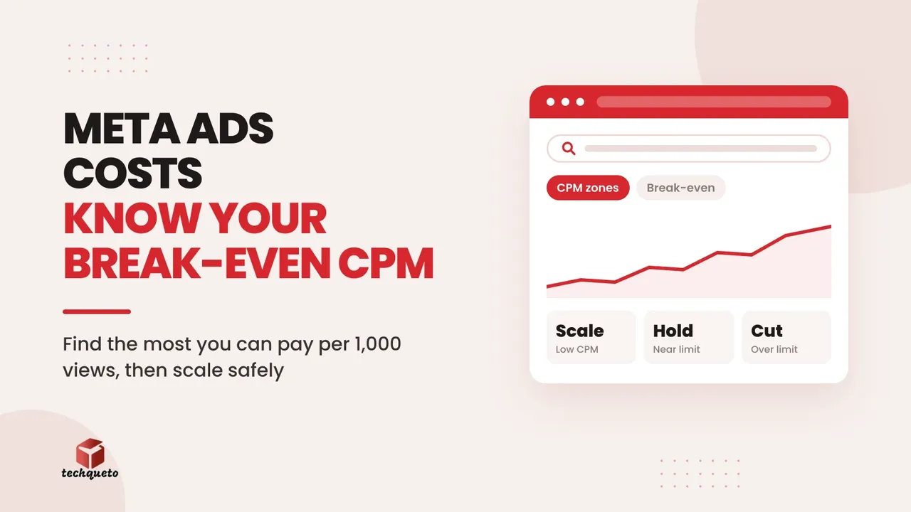Ads report with a trend chart and three CPM zones labelled scale, hold and cut