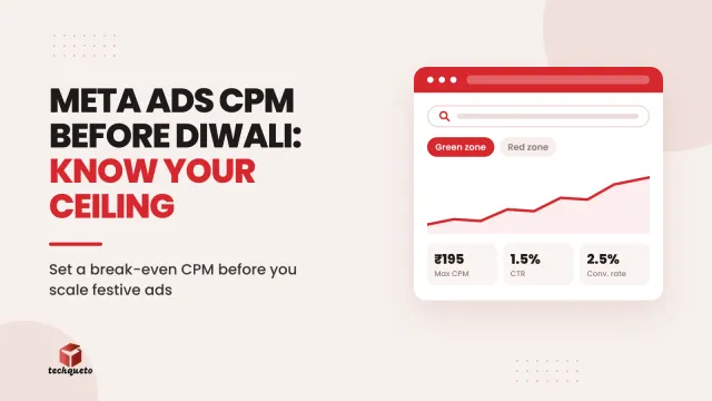 Ad report mock-up showing CPM, CTR and cost per order for a Meta ads Diwali campaign